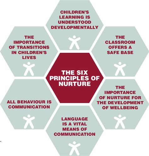 The 6 principles of two.